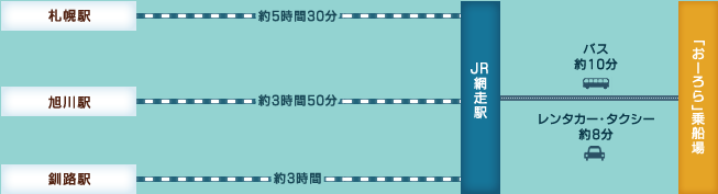 JRをご利用の場合