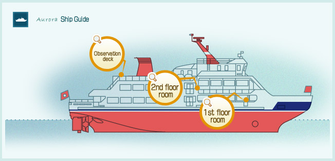 Ship Guide