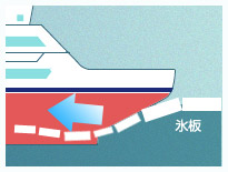 砕氷のしくみ図03