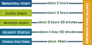 Arrivals by car