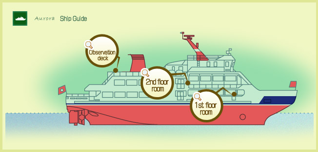 Ship Guide