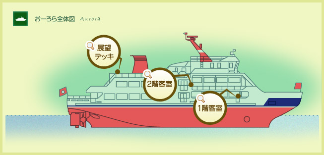 船のご案内 知床観光船 おーろら 公式ホームページ